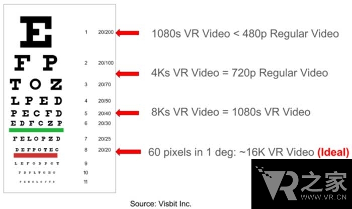 炒作的盡頭有什么？VR視頻的機遇和挑戰(zhàn)