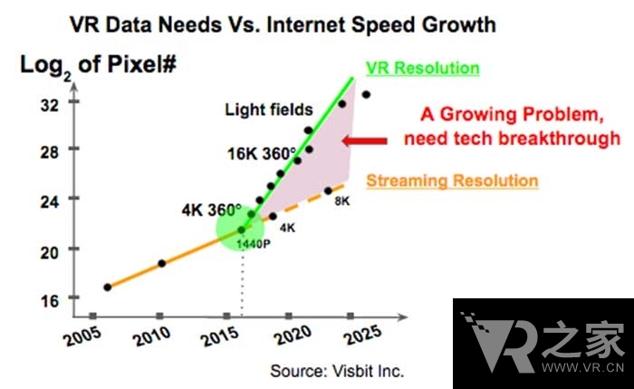 炒作的盡頭有什么？VR視頻的機遇和挑戰(zhàn)