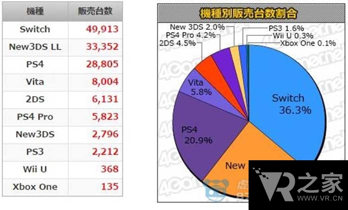 有奶便是正義 《閃亂神樂》首周銷量破5萬