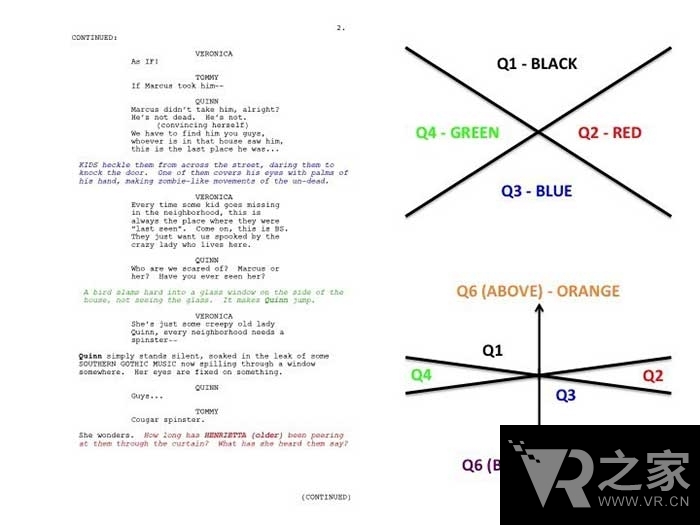 走近VR創(chuàng)作：VR故事劇本寫作啟蒙和方法論