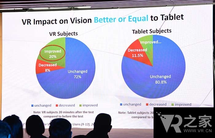 VR上課堂不傷眼 HTC力推Vive商用多人套裝