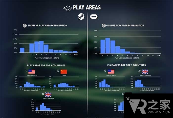 同是房間級VR，Vive和Rift有什么差別？