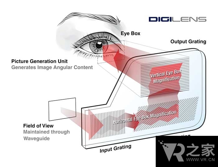 【小箘學(xué)VR】全息波導(dǎo)，智能眼鏡的技術(shù)命脈