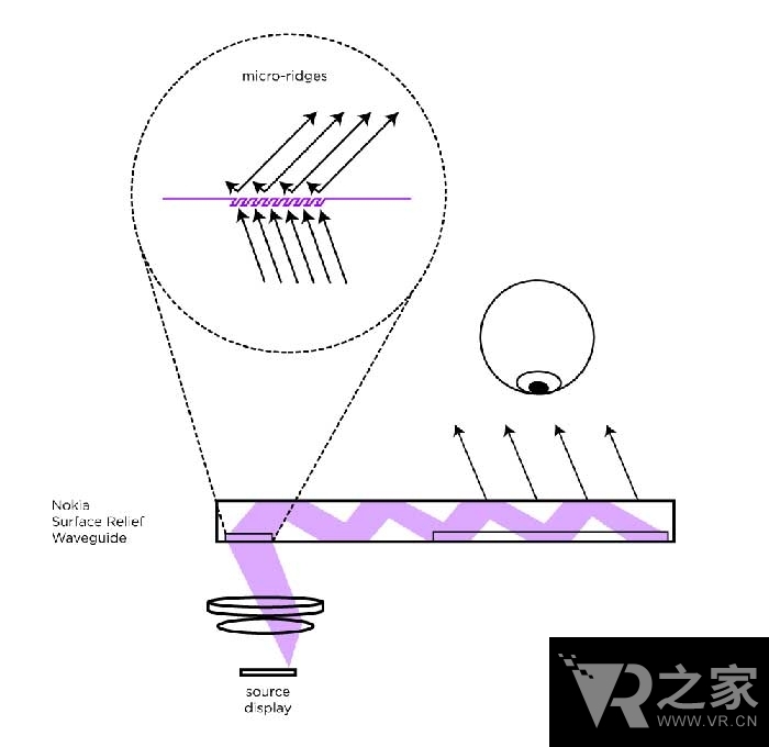 【小箘學(xué)VR】全息波導(dǎo)，智能眼鏡的技術(shù)命脈