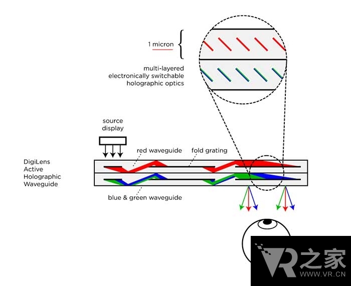 【小箘學VR】全息波導，智能眼鏡的技術命脈