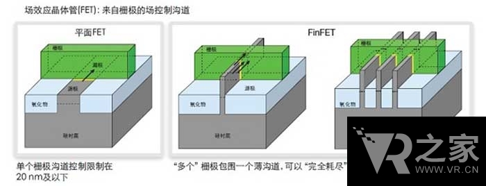 續(xù)航提升數(shù)倍！IBM 5nm制程吊打Intel