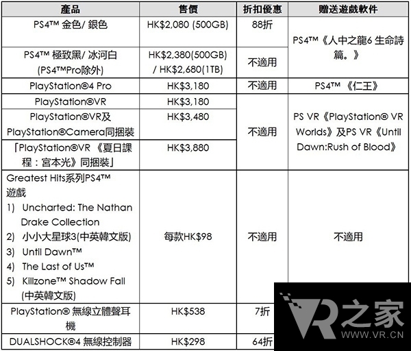 索尼SIEH舉辦限時(shí)大促銷 其中包括PSVR