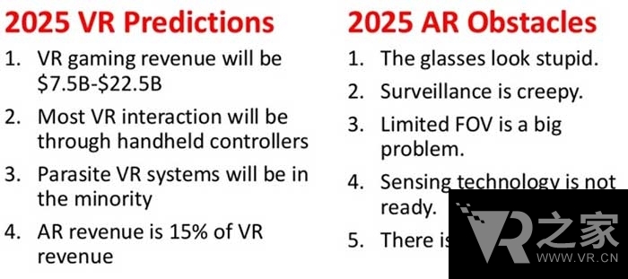 2025怎么辦？大神看衰VR/AR