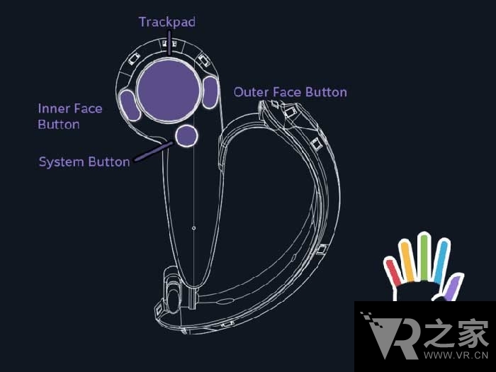 Touch挑戰(zhàn)者 Valve公布Knuckles控制器細節(jié)