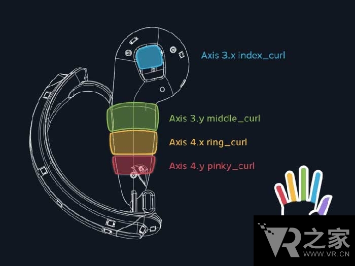 Touch挑戰(zhàn)者 Valve公布Knuckles控制器細節(jié)