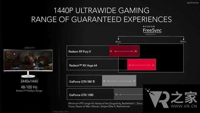 VR、4K、60幀！AMD全新Vega顯卡2700元起售