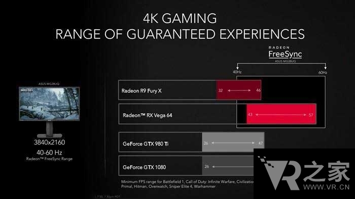 VR、4K、60幀！AMD全新Vega顯卡2700元起售