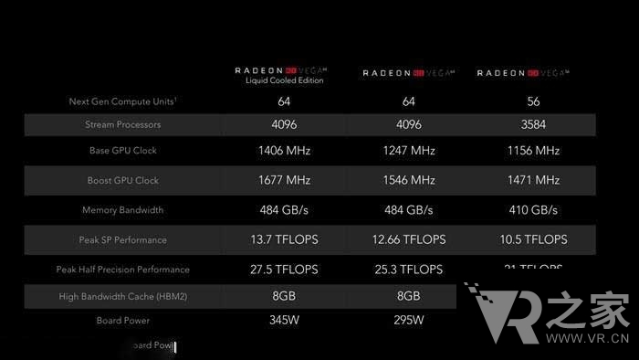 VR、4K、60幀！AMD全新Vega顯卡2700元起售