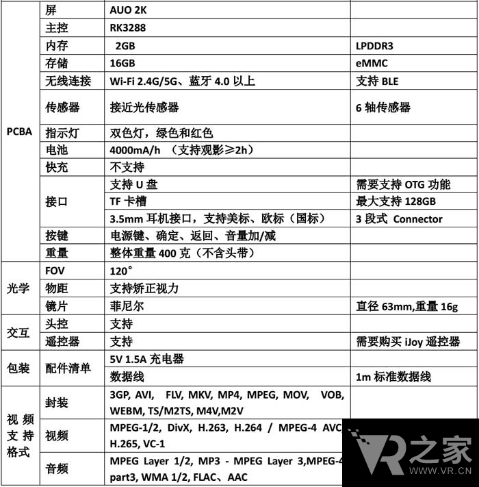 千元抱個(gè)電影院回家：愛奇藝i71VR一體機(jī)評(píng)測(cè)