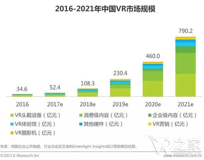 掀體感游戲熱潮 VR游戲《隕星危機(jī)》上線