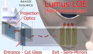 深入對比MLO，HoloLens和Lumus三款波導(dǎo)頭顯分辨率