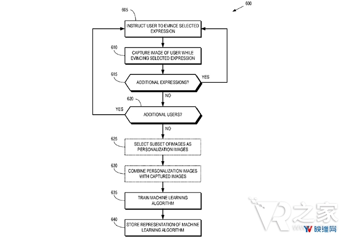 谷歌AR/VR新專利：用眼動(dòng)追蹤攝像頭來追蹤面部表情