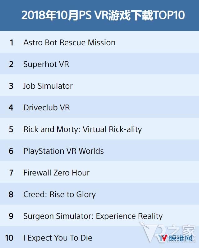 PlayStation VR游戲下載排行榜TOP10