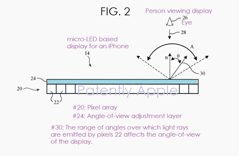 蘋果獲Micro LED顯示專利，涉及視角調(diào)節(jié)層，可形成全息結構
