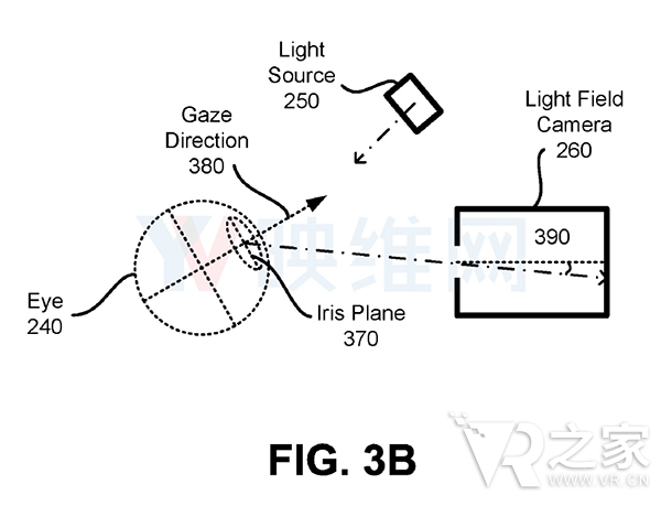Oculus新專利采用光場(chǎng)相機(jī)實(shí)現(xiàn)眼動(dòng)追蹤技術(shù)