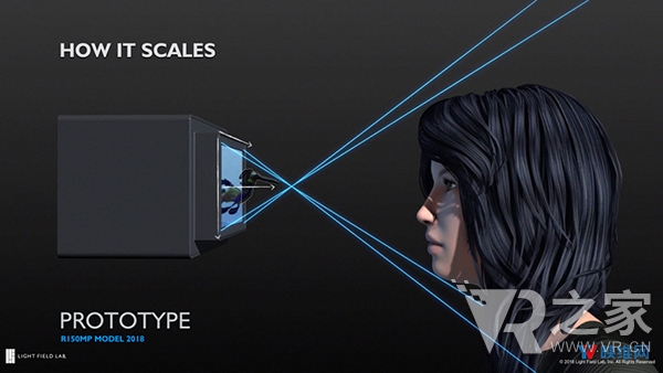 那只是投影玻璃，Light Field Lab談光場(chǎng)真全息顯示