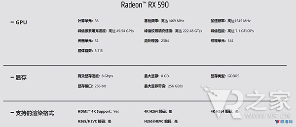 售價(jià)280美元，AMD正式發(fā)布Radeon RX 590顯卡，為VR帶來(lái)優(yōu)秀游戲體驗(yàn)