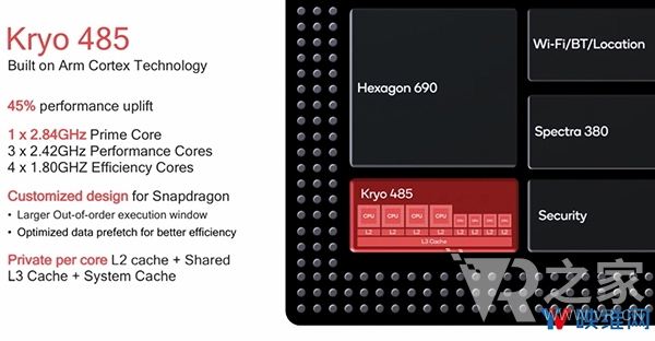 驍龍855全部技術(shù)規(guī)格公布，支持8K體三維VR視頻