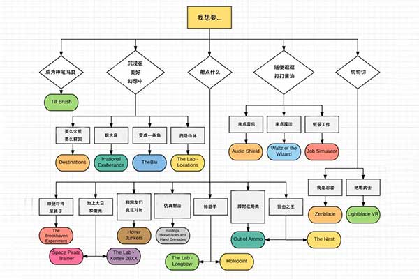 新手福利 一圖遍攬Vive最優(yōu)秀VR應(yīng)用