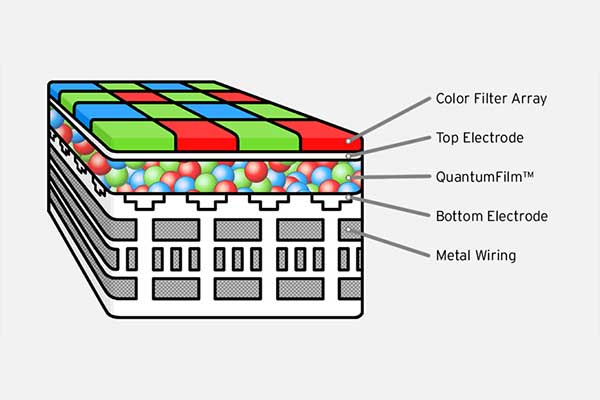 VR需要更多傳感器 量子點薄膜有奇效