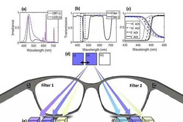 黑科技眼鏡讓你擁有四色視覺 能應用于VR嗎？