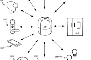 蘋(píng)果新專(zhuān)利展示MR頭顯與智能家居的交互