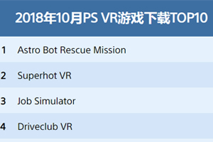 PlayStation VR游戲下載排行榜TOP10